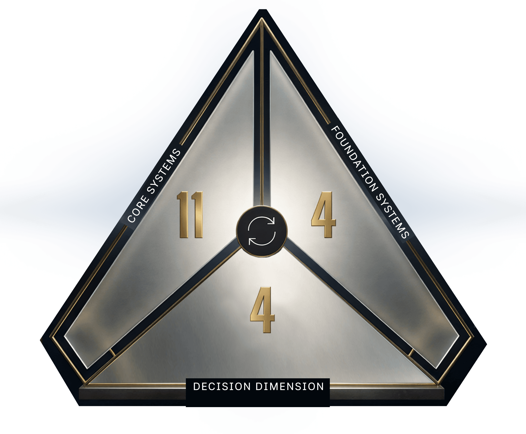 The Zero Gravity Film Success Framework: core systems, foundation systems and decision dimensions